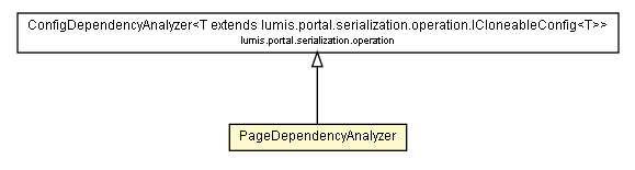 Package class diagram package PageDependencyAnalyzer