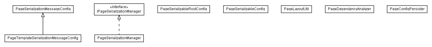 Package class diagram package lumis.portal.page.serialization