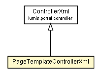 Package class diagram package PageTemplateControllerXml