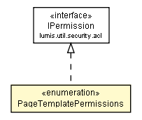 Package class diagram package PageTemplatePermissions