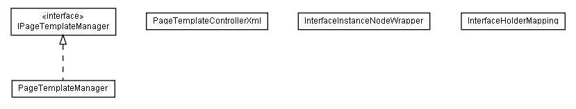 Package class diagram package lumis.portal.page.template