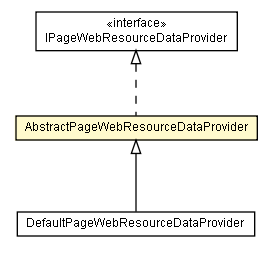 Package class diagram package AbstractPageWebResourceDataProvider