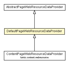 Package class diagram package DefaultPageWebResourceDataProvider