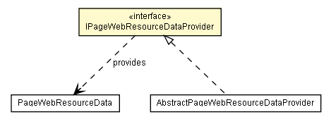 Package class diagram package IPageWebResourceDataProvider