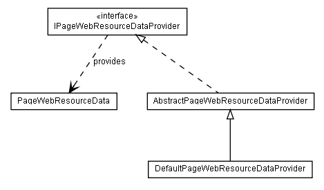 Package class diagram package lumis.portal.page.webresource