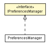 Package class diagram package IPreferencesManager