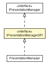 Package class diagram package IPresentationManagerSPI