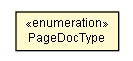 Package class diagram package PageDocType