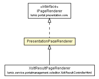 Package class diagram package PresentationControllerHtml.PresentationPageRenderer