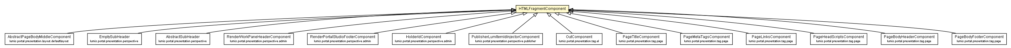 Package class diagram package HTMLFragmentComponent