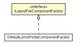 Package class diagram package ILayoutFileComponentFactory