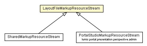 Package class diagram package LayoutFileMarkupResourceStream