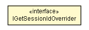 Package class diagram package LayoutFileSessionStoreFactory.IGetSessionIdOverrider