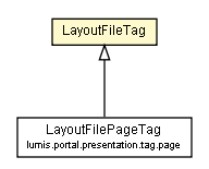 Package class diagram package LayoutFileTag