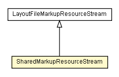 Package class diagram package SharedMarkupResourceStream