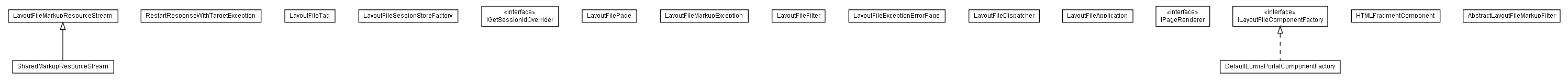 Package class diagram package lumis.portal.presentation.core