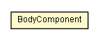 Package class diagram package BodyComponent