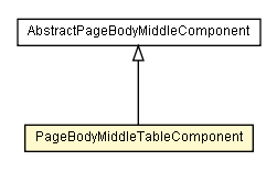 Package class diagram package PageBodyMiddleTableComponent