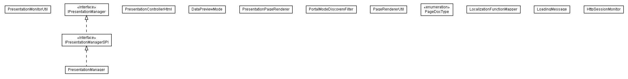 Package class diagram package lumis.portal.presentation