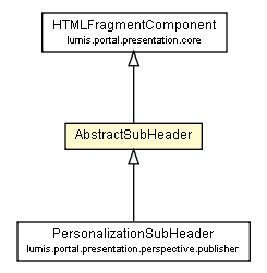 Package class diagram package AbstractSubHeader