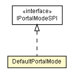 Package class diagram package DefaultPortalMode