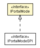 Package class diagram package IPortalMode