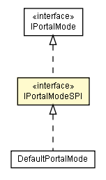 Package class diagram package IPortalModeSPI