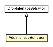 Package class diagram package AddInterfaceBehavior