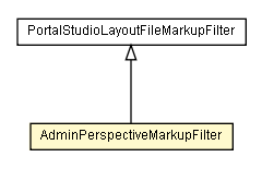 Package class diagram package AdminPerspectiveMarkupFilter