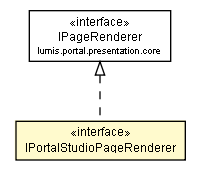 Package class diagram package IPortalStudioPageRenderer