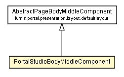 Package class diagram package PortalStudioBodyMiddleComponent