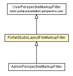 Package class diagram package PortalStudioLayoutFileMarkupFilter