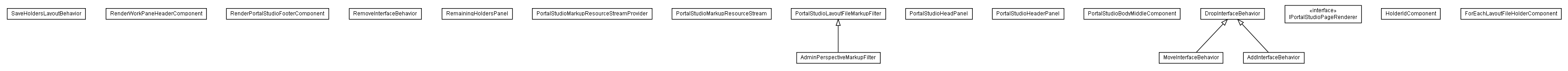 Package class diagram package lumis.portal.presentation.perspective.admin