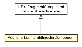 Package class diagram package PublisherLumItemIdInjectorComponent