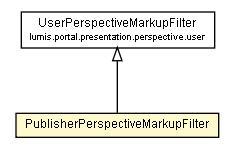 Package class diagram package PublisherPerspectiveMarkupFilter