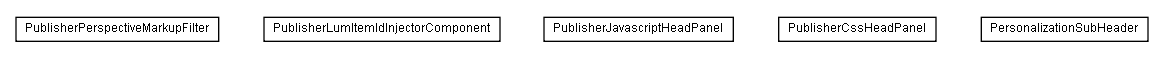 Package class diagram package lumis.portal.presentation.perspective.publisher