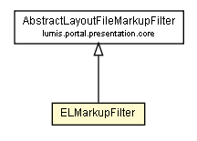 Package class diagram package ELMarkupFilter