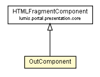 Package class diagram package OutComponent