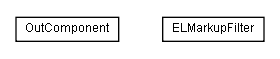 Package class diagram package lumis.portal.presentation.tag.el