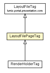 Package class diagram package LayoutFilePageTag