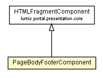 Package class diagram package PageBodyFooterComponent