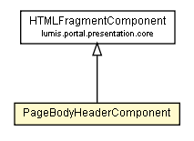 Package class diagram package PageBodyHeaderComponent