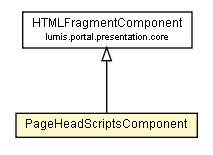 Package class diagram package PageHeadScriptsComponent