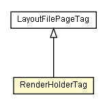 Package class diagram package RenderHolderTag