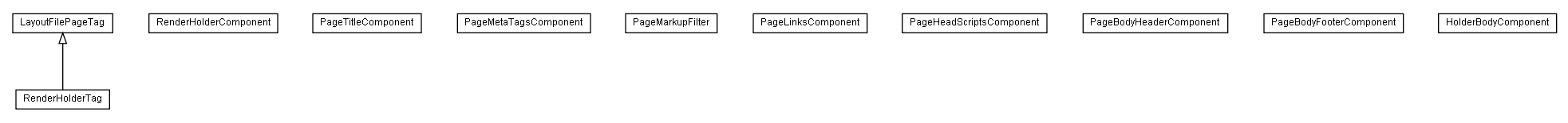 Package class diagram package lumis.portal.presentation.tag.page