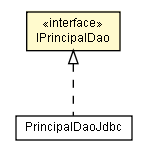 Package class diagram package IPrincipalDao