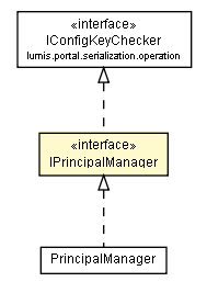 Package class diagram package IPrincipalManager