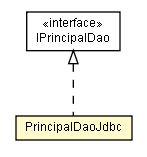 Package class diagram package PrincipalDaoJdbc