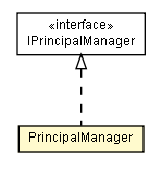 Package class diagram package PrincipalManager