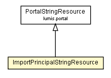 Package class diagram package ImportPrincipalStringResource